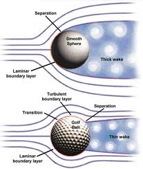 мяч для гольфа - аэродинамика фото